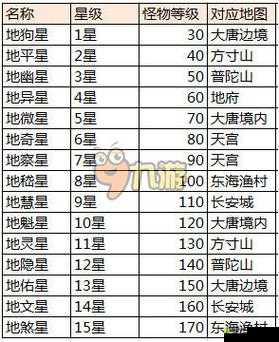 大话西游手游地煞星日常玩法全面解析与规则深度揭秘