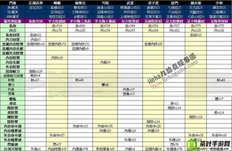 九阴真经手游内功进阶丹，使用效果与获取途径的深度分析与解读