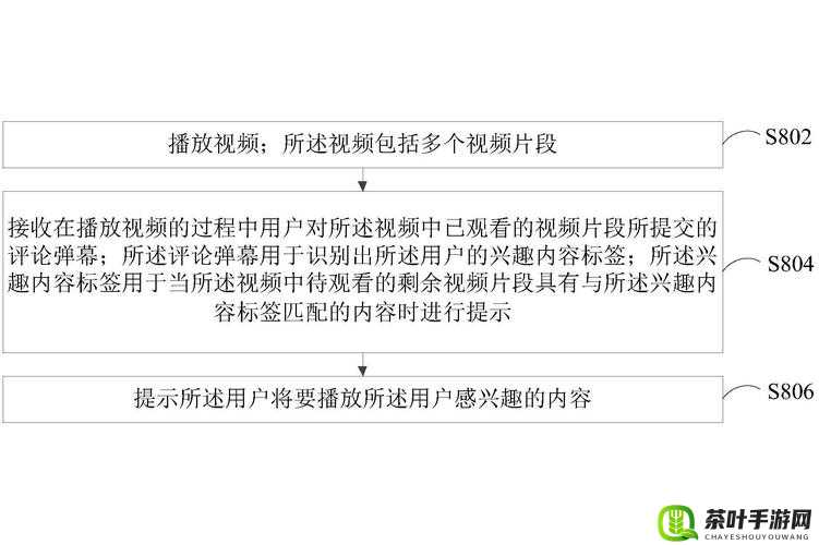 观看 B 站频道视频的注意事项：版权、弹幕礼仪、适度游戏