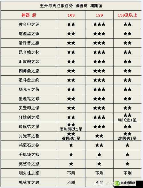 梦幻西游手游新手必备秘籍，全面掌握技巧，助你轻松上手少走弯路