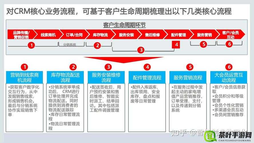 crm 管理系统：助力企业提升客户关系管理效能的强大工具