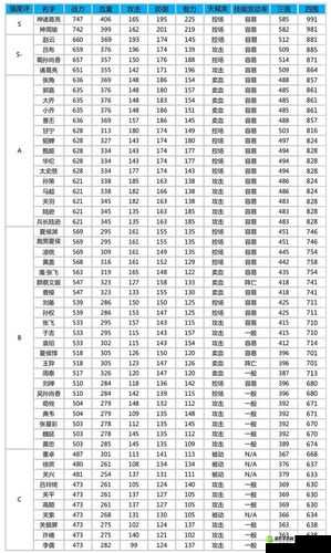 三国杀传奇卖血队阵容深度解析，超强杀伤能力在资源管理战略中的核心地位与运用策略