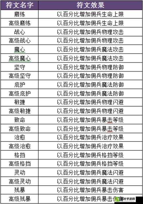 暗黑黎明12月24日更新内容详解，新增活动、维护优化全览