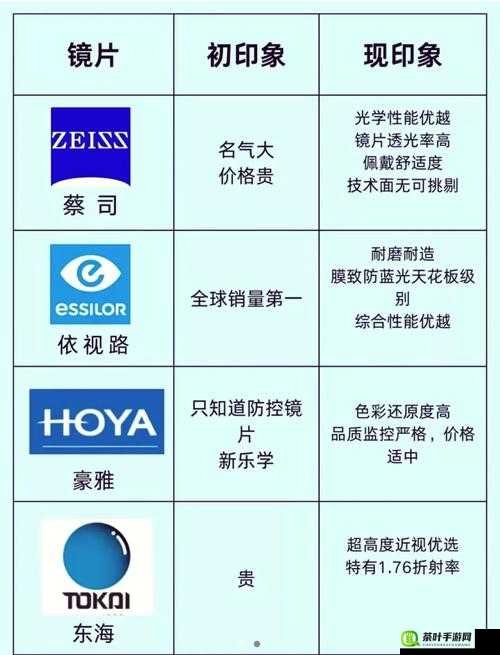 日本三线与韩国三线品牌对比之资源类分区探讨